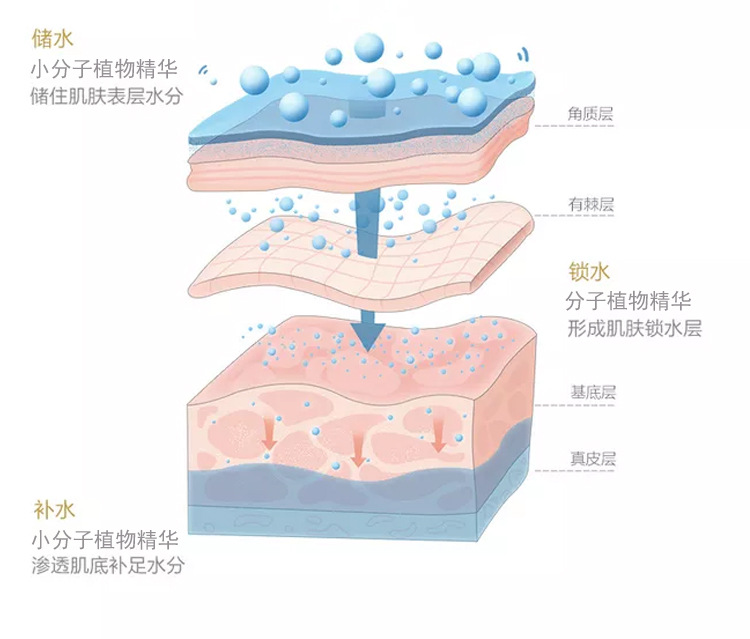 ローズエッセンスウォータースキンクリアフラワーウォーター化粧水さっぱり保湿補水毛穴を収縮させる女性用スキンケア水,タオバオ代行-チャイナトレーディング