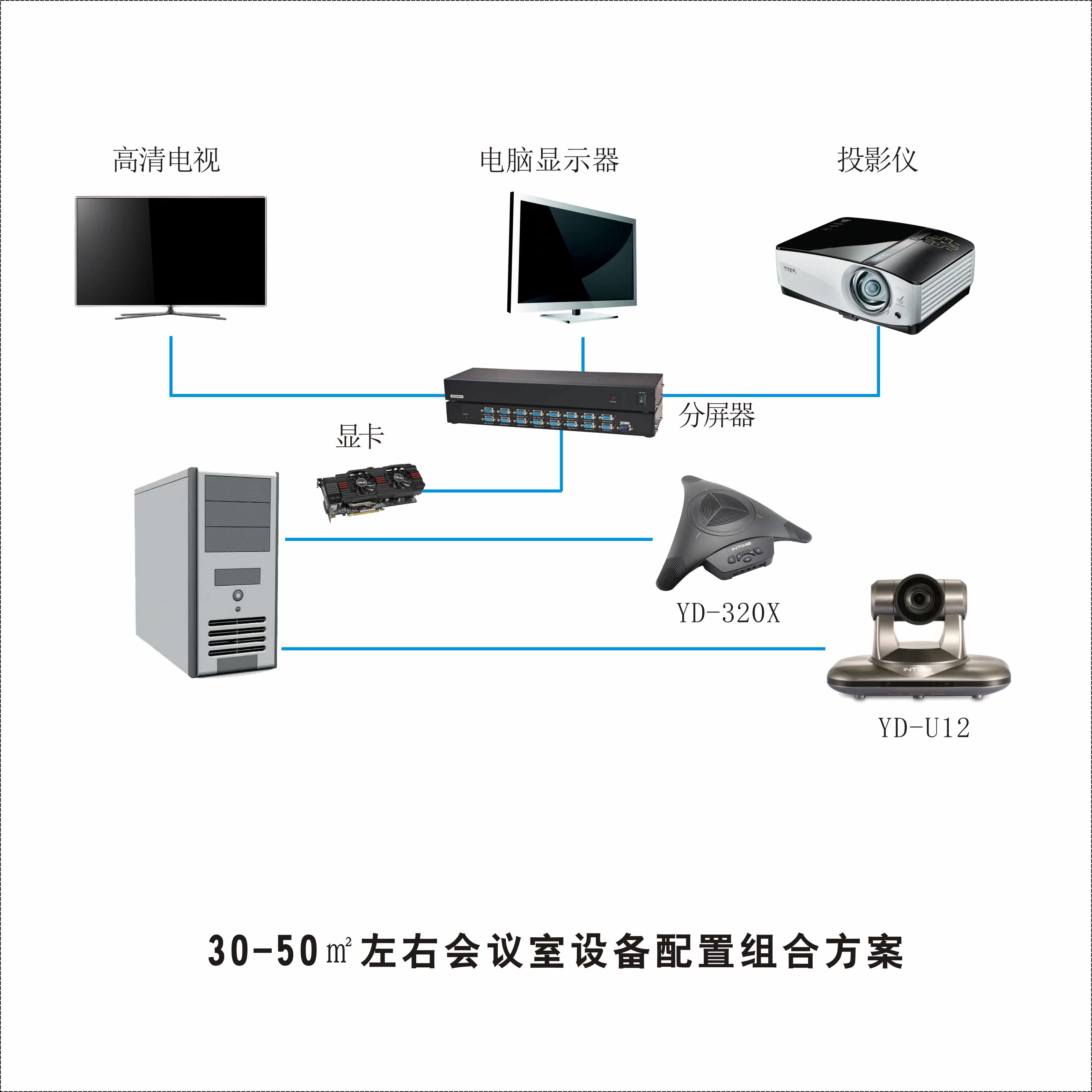 30-50m ² Small Meeting Room Video Conference Configuration Combo Package