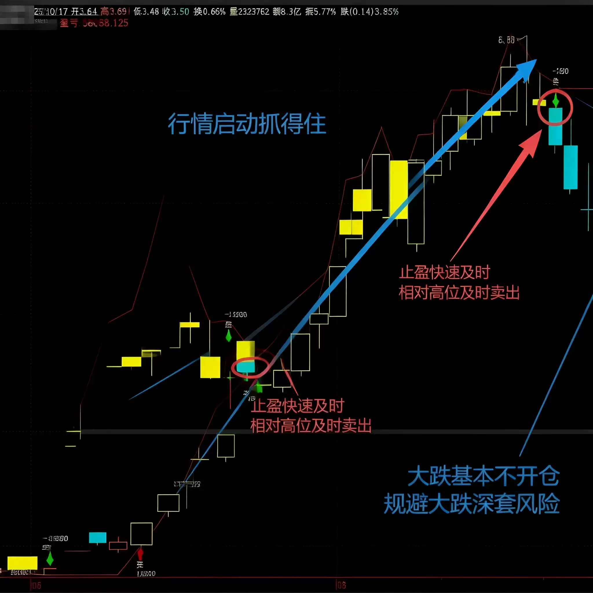 AI散戶炒股輔助工具股民戰法策略指標股票長短線分析自動量化