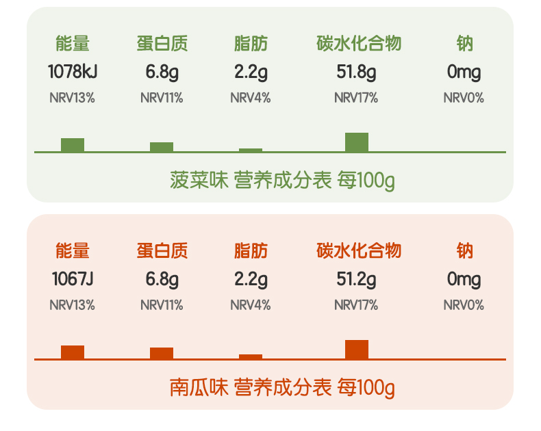 百钻0添加果蔬杂粮馒头+送3条炼乳