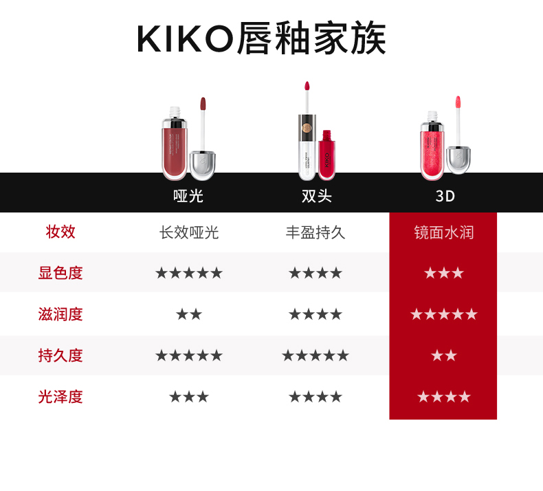 KIKO Mirror 3D Lip Glaze Lip Gloss Moisture Lasting Color Bean Paste Plum Color Lựu chính hãng 16/14/21 - Son bóng / Liquid Rouge son bóng lancome