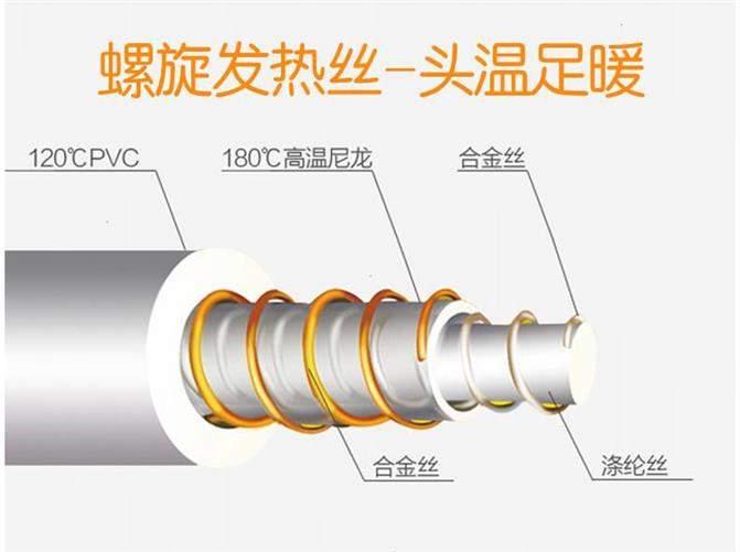 [Cửa hàng Factory chăn đôi kiểm soát kép điều chỉnh nhiệt an toàn không bức xạ 1.8 Mega lớn nệm điện 2 mét - Chăn điện