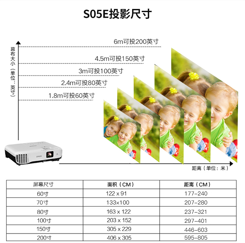 Máy chiếu Epson Epson CB-S05E văn phòng wifi không dây HD máy chiếu ban ngày đầu tư trực tiếp tập trung ngắn hạn thương mại giảng dạy 1080p