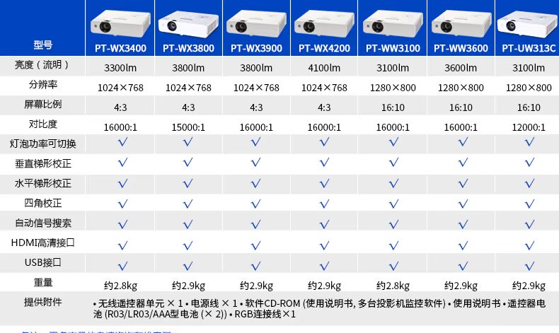 Panasonic PT-WX3400 Máy chiếu thương mại dành cho doanh nghiệp
