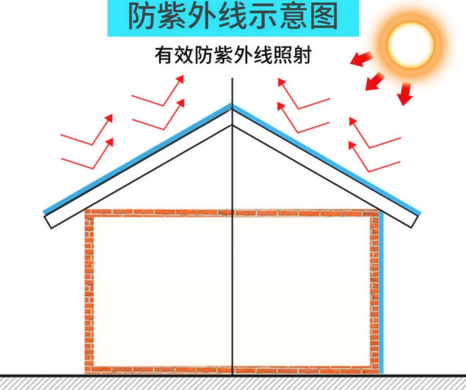 Навес 采光瓦透明瓦片塑料屋顶透光瓦楞阳光板厂房耐力大雨棚钢化隔热瓦