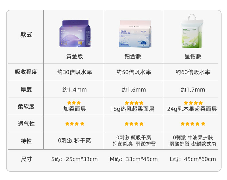 Newborn Baby Diaper Pad Super Soft Waterproof Breathable 33*45cm 20 Pcs/Bag