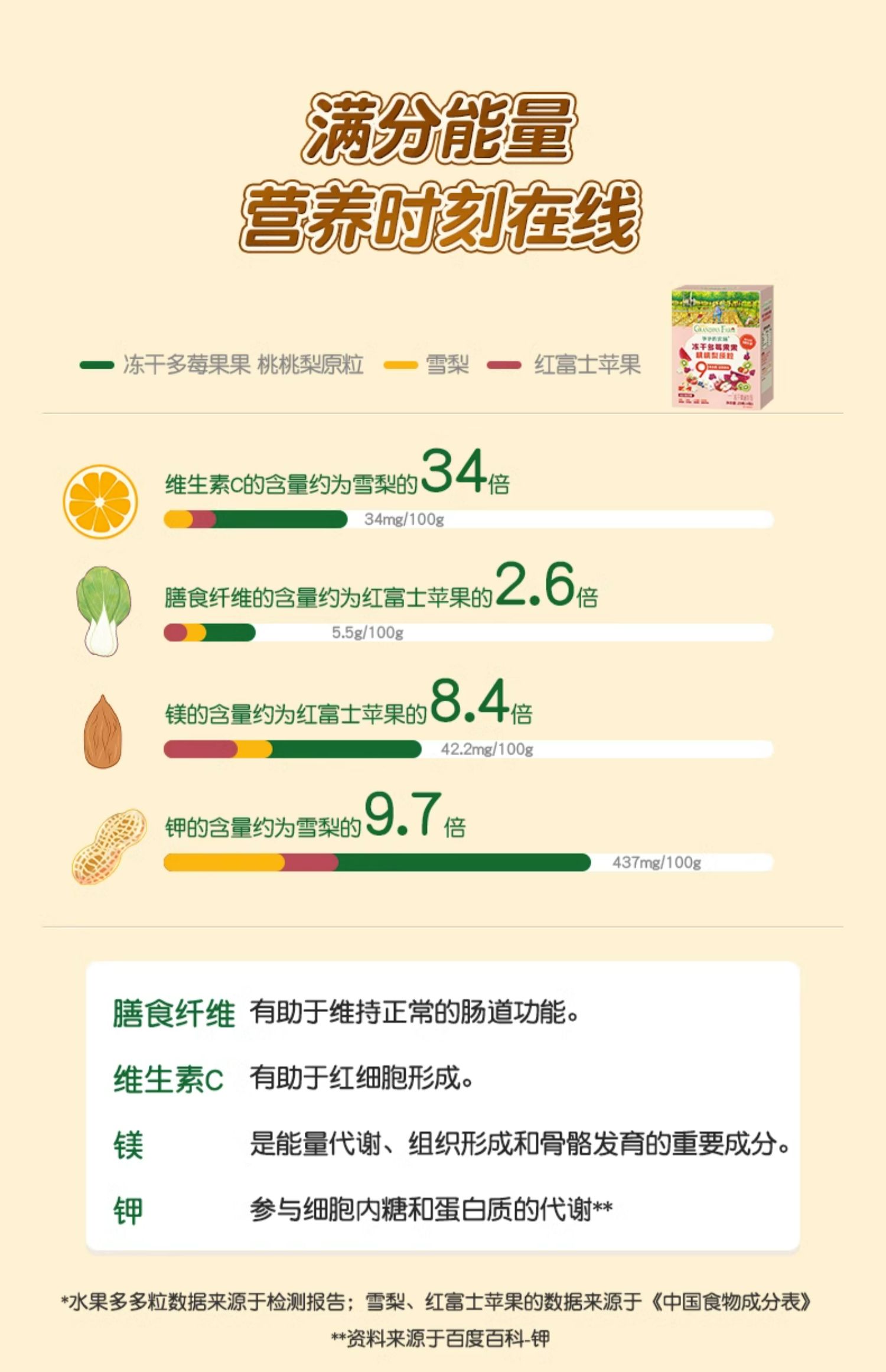 【中国直邮】爷爷的农场婴幼儿零食溶豆冻干牛油果桃萄哈密瓜原粒*1盒 20g