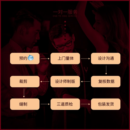 古融 Корректирующее белье, утягивающий пояс на талию на все тело, делается под заказ, для салонов красоты, формирование тела