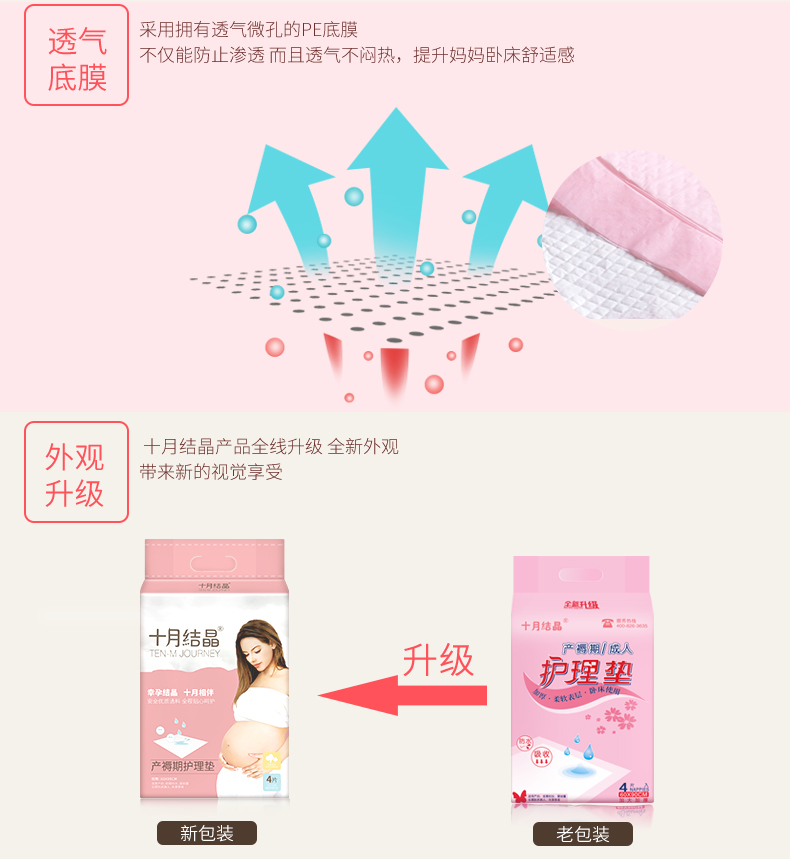 Tháng 10 Pha lê chăm sóc bà mẹ mat bê bê dùng một lần Phụ nữ mang thai lao động cung cấp tấm 4 miếng 60 * 90 - Nguồn cung cấp tiền sản sau sinh nệm dành cho bà bầu