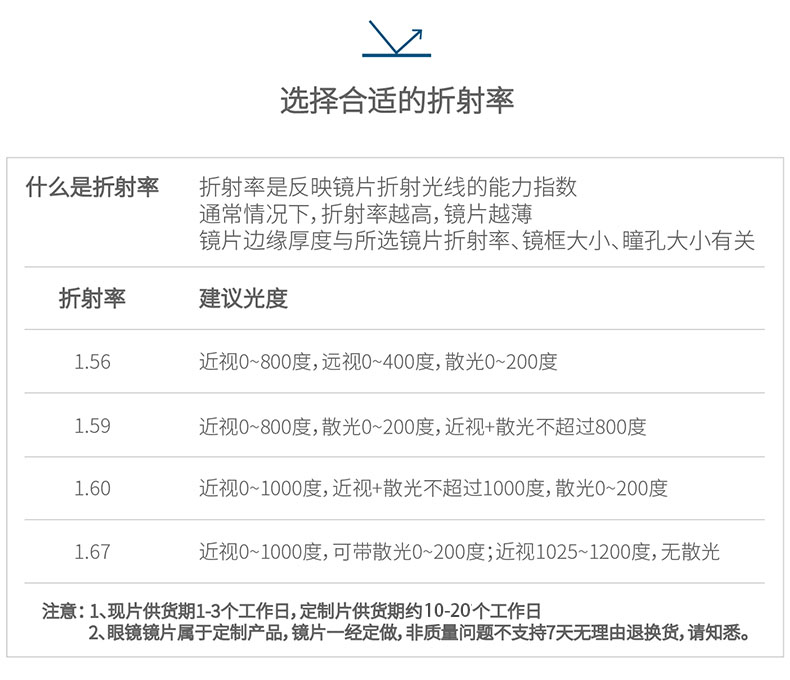 依视路 睛智系列 轻蓝a4防蓝光镜片 2片装 图11