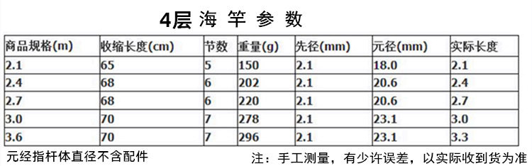 Ice удочкой 海竿单杆特价海杆裸竿抛竿超硬远投竿甩杆鱼竿海钓鲢鳙竿套装全套 Xin Longwei