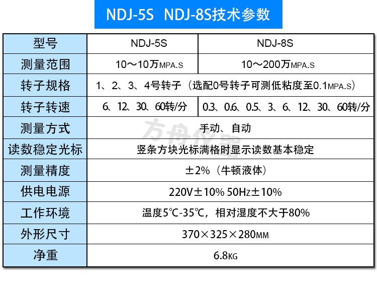 Вискозиметр 直销ndj-1旋转粘度计指针粘度测试仪油漆涂料胶水黏度计10万mpa.s