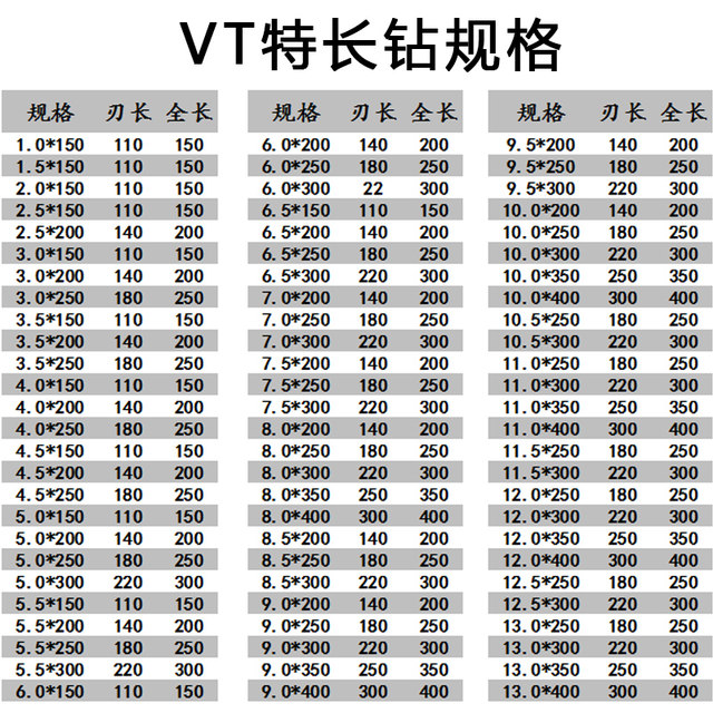 ດອກເຫລໍກ VT0OL mold head mouth O30 drill extended twist drill bit 10 drill iron extra long M drill tip professional drilling