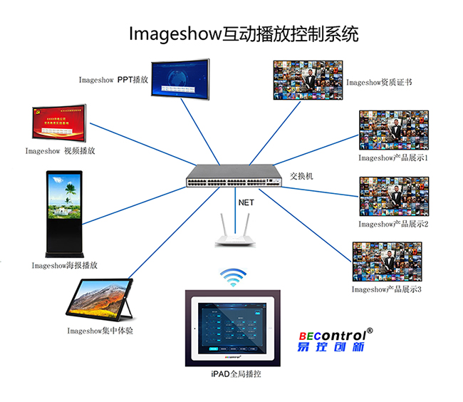 Exhibition hall video playback software Network broadcast control software Picture multi - picture splicing photo display product display