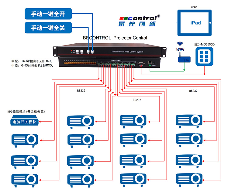 16 projection switching machine controller PROJECTOR BOOT-OFF LIGHT AND SHADOW MEDIUM CONTROL ONE KEY SWITCH MACHINE