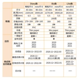 [Ограниченная скидка времени 60 Юань+5 ручек] Kokukyo Guo Yu Self -Hand Account 2021 Новый сценарий срока руководства ежедневно
