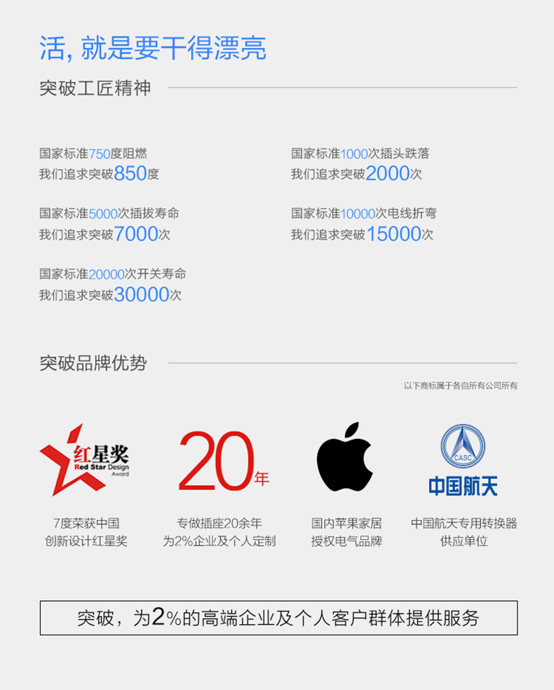突破(TOP)国标转英标转换器 突破(TOP)国标转英标转换器