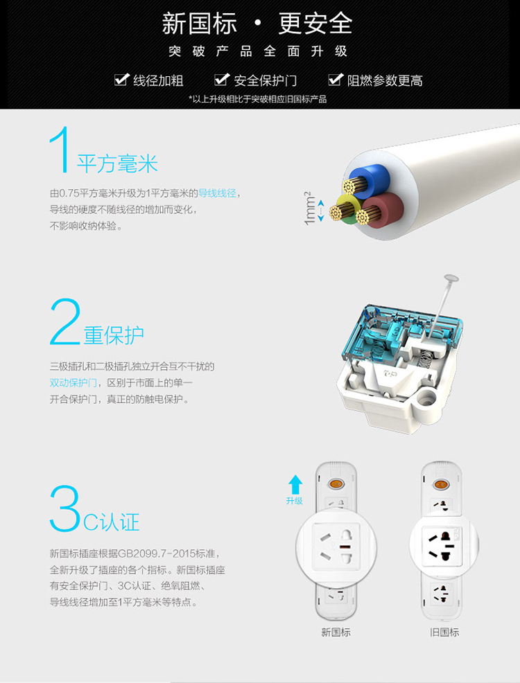 突破（TOP）新国标智能防过载抗电涌插座总控分控插线板全长3米