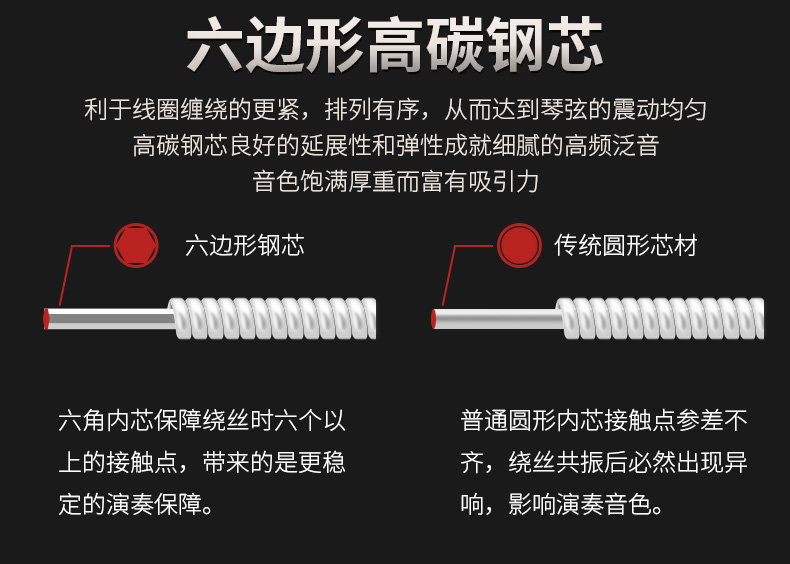 Đặt phụ kiện nhạc cụ đàn dây đàn nhị đàn đàn erhu chuỗi bên trong và bên ngoài chuỗi hai chuỗi - Phụ kiện nhạc cụ dây line guitar