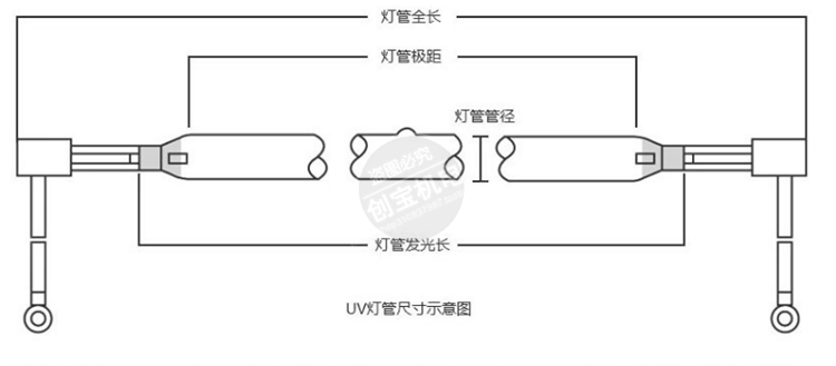 uv固化灯管_现货紫外线高压汞灯管uv固化灯管uv365nm灯管光谱固化机