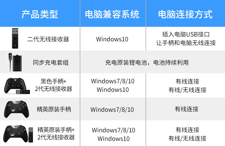 Microsoft xbox one không dây Bluetooth gamepad Bộ điều khiển không dây phiên bản S mới xử lý ưu tú - XBOX kết hợp tay cầm chơi game ps4