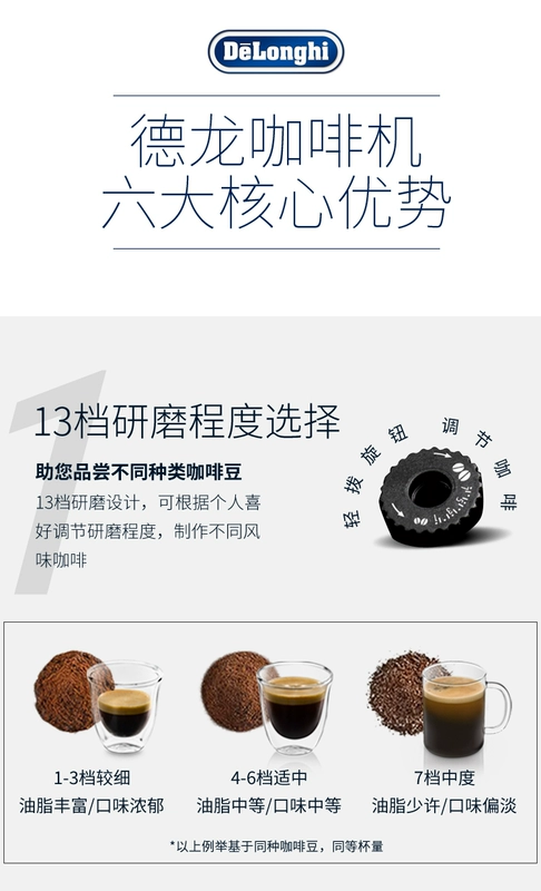 Delonghi DeLong ECAM23.420.sb Hộ gia đình nhỏ nhập khẩu máy pha cà phê tự động Ý thương mại - Máy pha cà phê