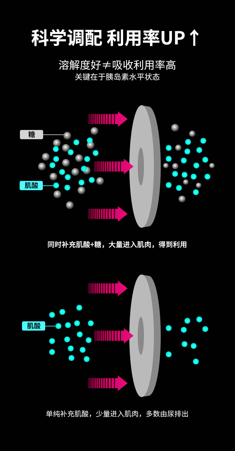欧力姆 肌酸粉 50次/200g 图3