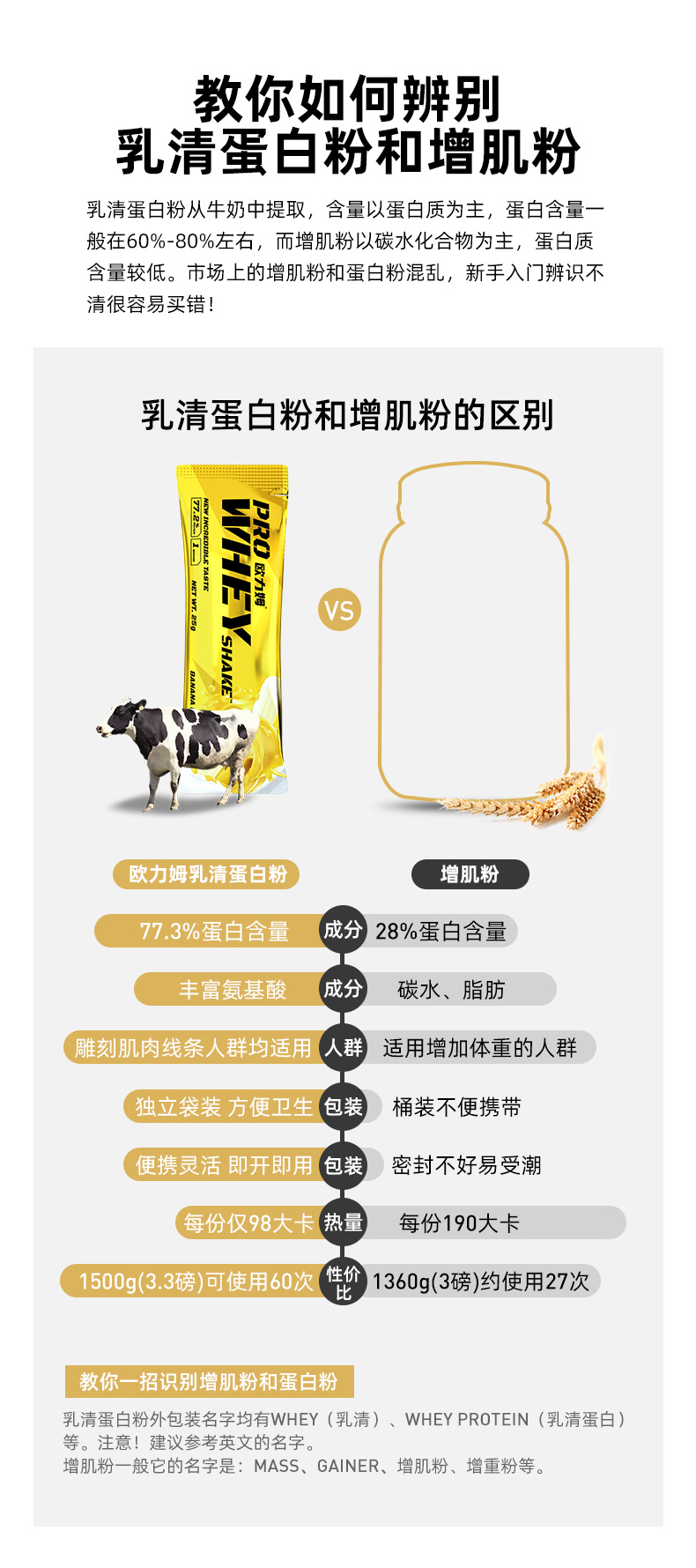 欧力姆 乳清蛋白健肌粉 3.3磅 共60小袋 图3