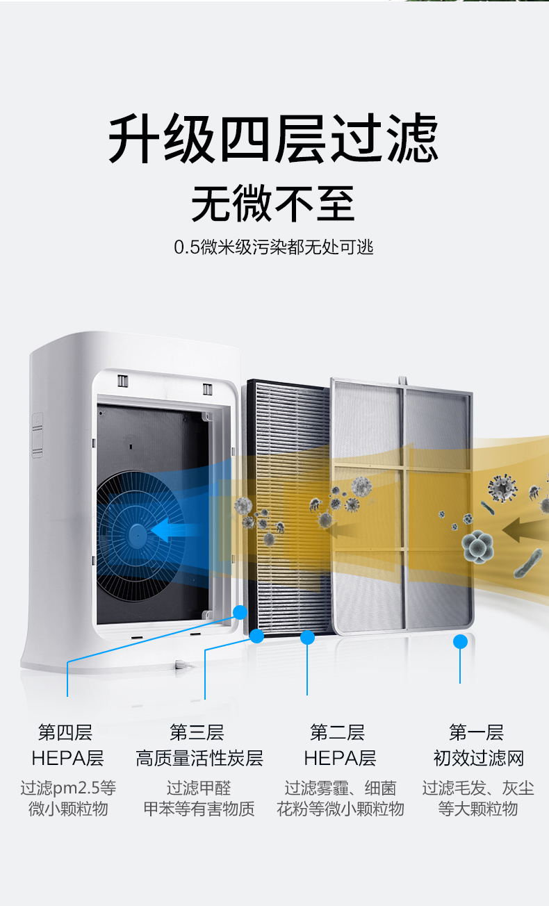 苏泊尔 P4级除醛空气净化器 Cadr值320 图6
