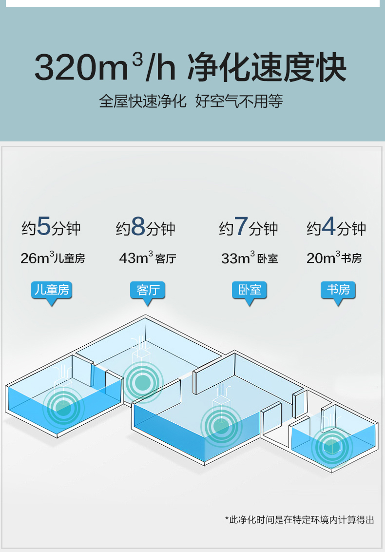 苏泊尔 P4级除醛空气净化器 Cadr值320 图1