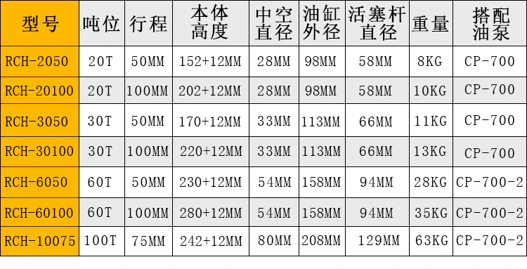 kích thủy lực dùng khí nén Kích thủy lực rỗng RCH-20T30T60T100 tấn chia điện xi lanh rỗng riêng biệt trên cùng cấu tạo kích thủy lực kích thủy lực 500kg