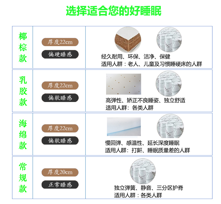 Li Yan mủ cao su tự nhiên Simmons nệm xơ dừa lò xo 1,5m1,8 m đơn giường đôi mềm và cứng mục đích kép - Nệm đệm ngủ