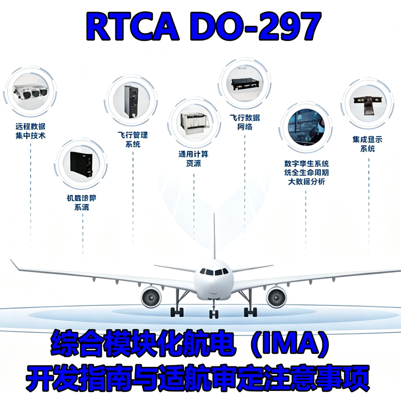 Rtca Do-297 Comprehensive Modular Avionics Ima Development Guide and Considerations for Airworthiness Certification Rtca Do-297 Comprehensive Modular Avionics Ima Development Guide and Considerations for Airworthiness Certification