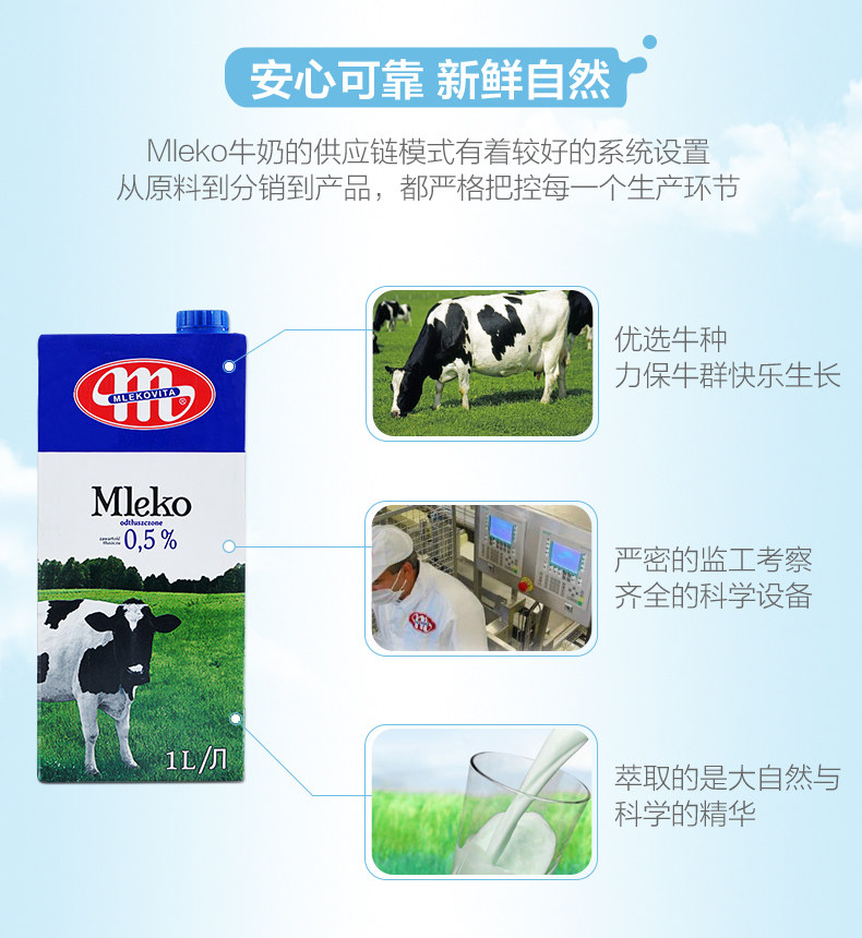 波兰进口 Mlekovita 脱脂纯牛奶 1L*12盒 图3