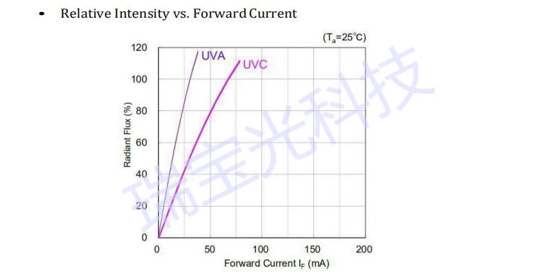 3535 khử trùng và khử trùng tia cực tím lõi kép UVC280nm + UVA395nm cần thiết hàng ngày thiết bị gia dụng đèn khử trùng y tế