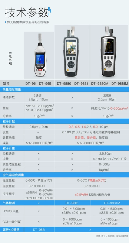 Máy đếm hạt bụi CEM Huashengchang DT-9880 máy dò nồng độ chất lượng không khí trong phòng sạch dt9880
