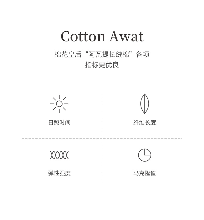 小米旗下 最生活 A类标准 100%阿瓦提长绒棉 高克重毛巾 3条 图9