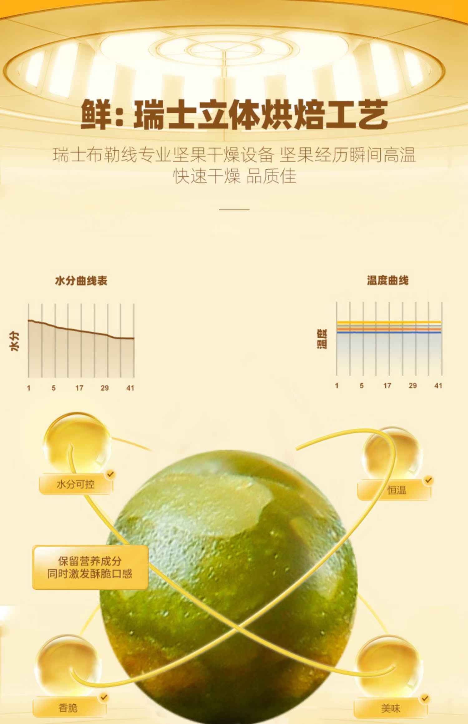 【旗舰店】泰山青豌豆500g40包