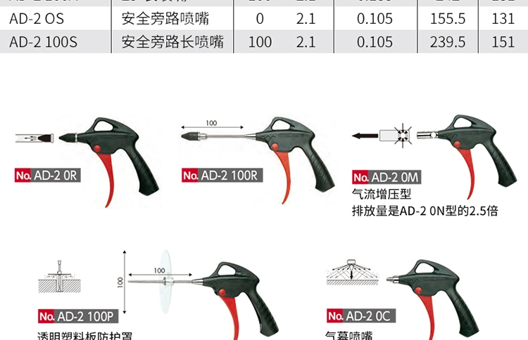 Mới của Nhật Bản cong dài phun TÀU vòi phun dài bụi súng thổi rửa xe dụng cụ thổi súng máy nén khí áp suất cao