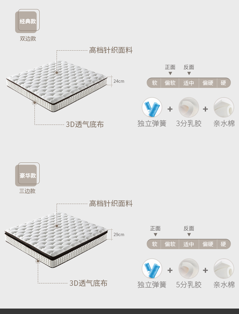 莱尔 Simmons 1,35 1,8 * 2,2 mét siêu mềm mùa xuân khách sạn năm sao nệm khách sạn - Nệm nệm hơi nước