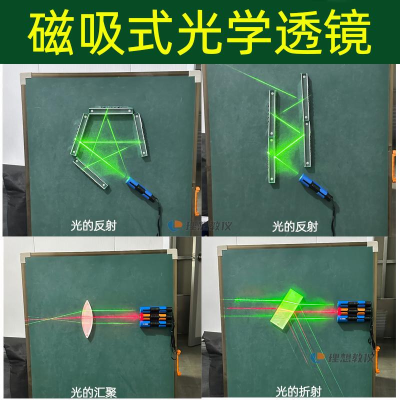 Optical Magnetic Lens, Magnetic Plane Mirror, Diffuse Reflector, Concave and Convex Lens, Physical Demonstration of Light Refraction and Reflection