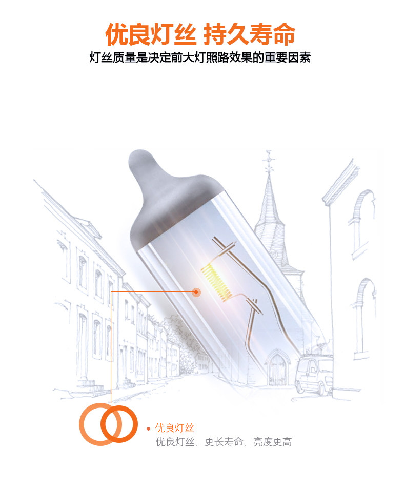 Osram Suitable for Honda Civic Accord Fit Lingpai Jade Crv Vezel Xrv Xenon Headlight Bulbs