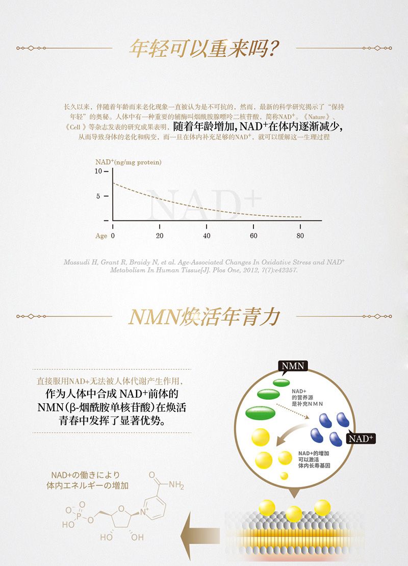 【日本直邮】兴和制药 MIRAI LAB NMN6000 高纯度抗衰老 逆龄丸