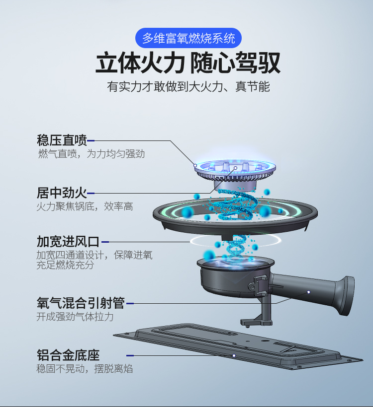 Bếp lò di động bếp ngoài trời bếp lò bếp gas nồi lẩu thẻ từ lò gia đình bếp gas - Bếp lò / bộ đồ ăn / đồ nướng dã ngoại bếp nướng cồn hàn quốc