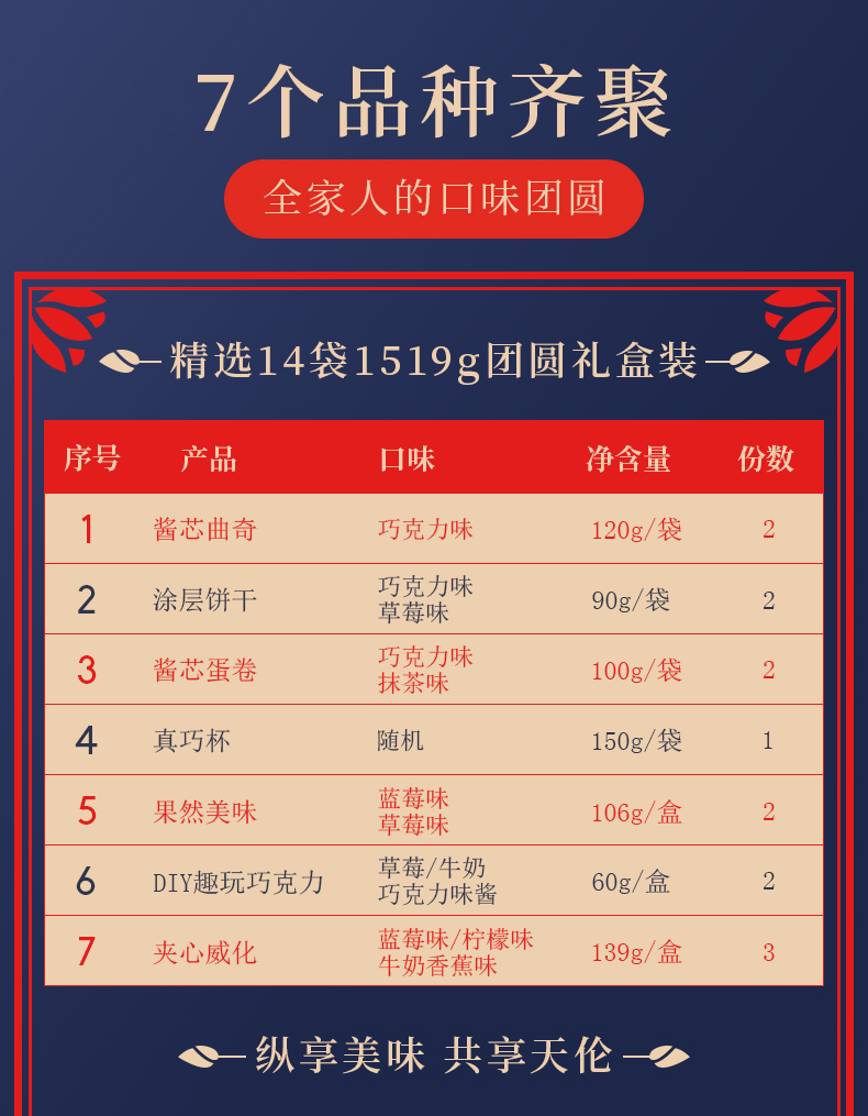 真巧 哪吒联名款 混合零食礼盒 1562g/1519g 图2