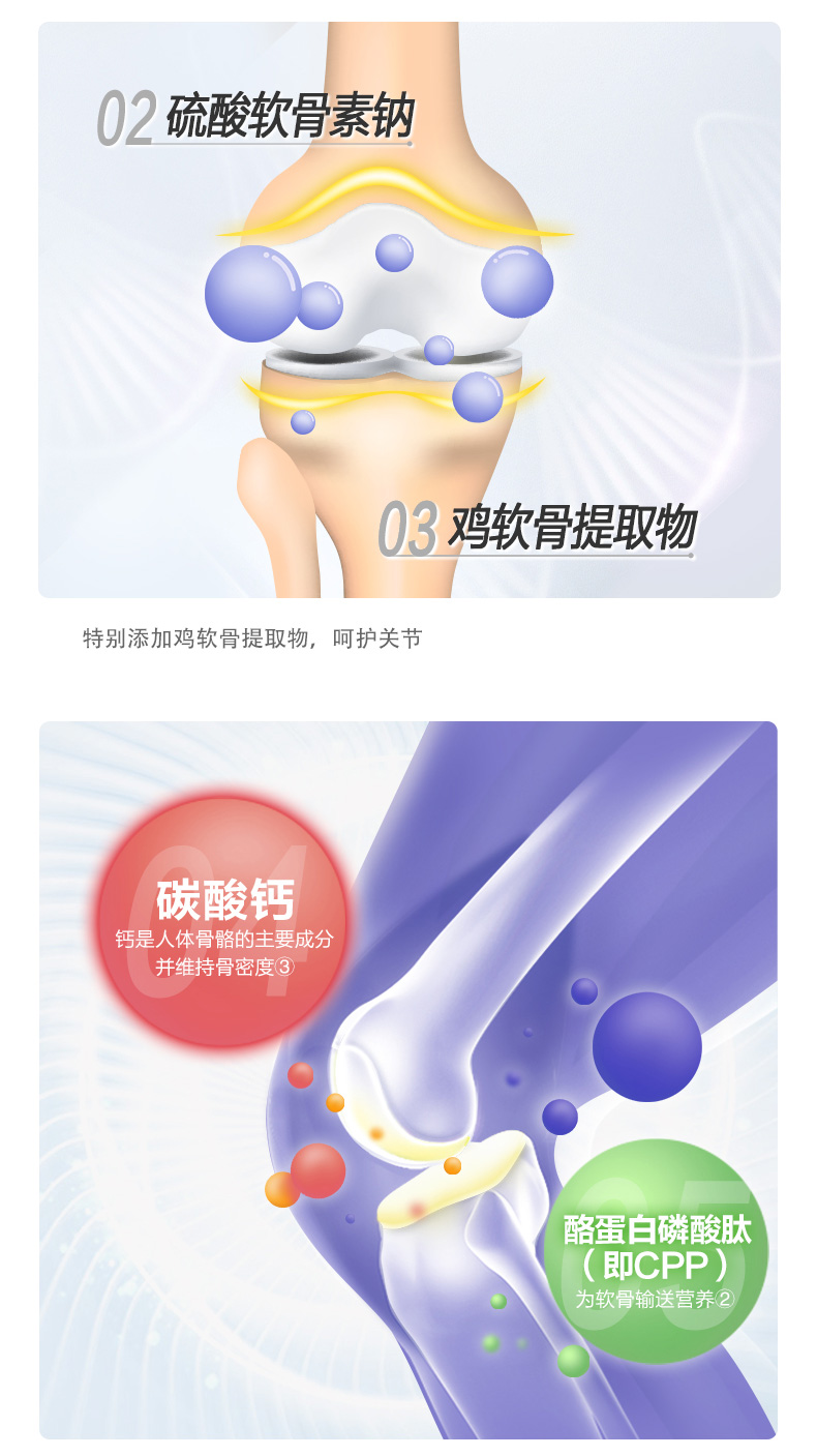 汤臣倍健 5合1氨糖软骨素钙片 48片*2瓶 图6