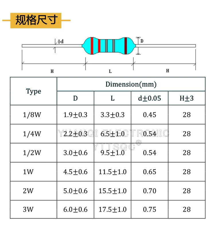 Điện trở cắm 1/2W 1W 1M 1,1M 1,2M 1,3M 1,5M 1,6M 1,8M 2M megohm 1% 5%