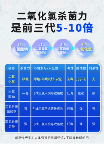 Фишерман рекомендует Huaxing'an к диоксидной хлорохроме, рыбная аквариума аквариум -аквариум дезинфекция аквариум -аквариума стерилизации.