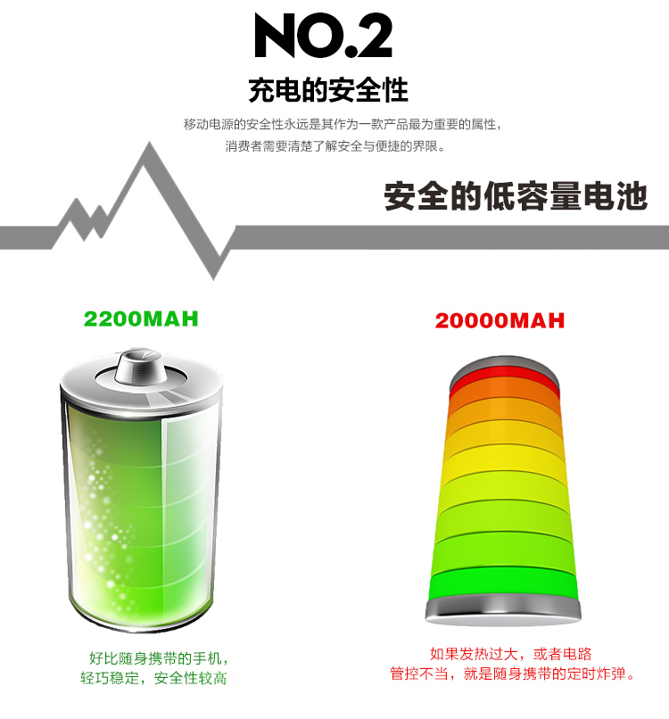 Tay điện Dynamo sạc điện thoại di động 2000mAh đèn pin miễn phí ngoài trời khẩn cấp điện - Ngân hàng điện thoại di động sạc dự phòng samsung 10000