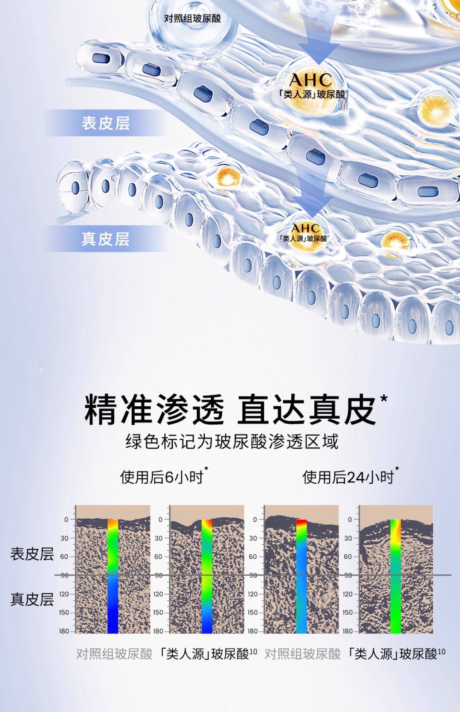 【香港直效郵件】 韓國 AHC 愛與純水光水乳保養套裝 爽膚水130ml+乳液100ml 淡紋緊緻 深層保濕 提亮膚色 含玻尿酸+B5【抗初老套裝】